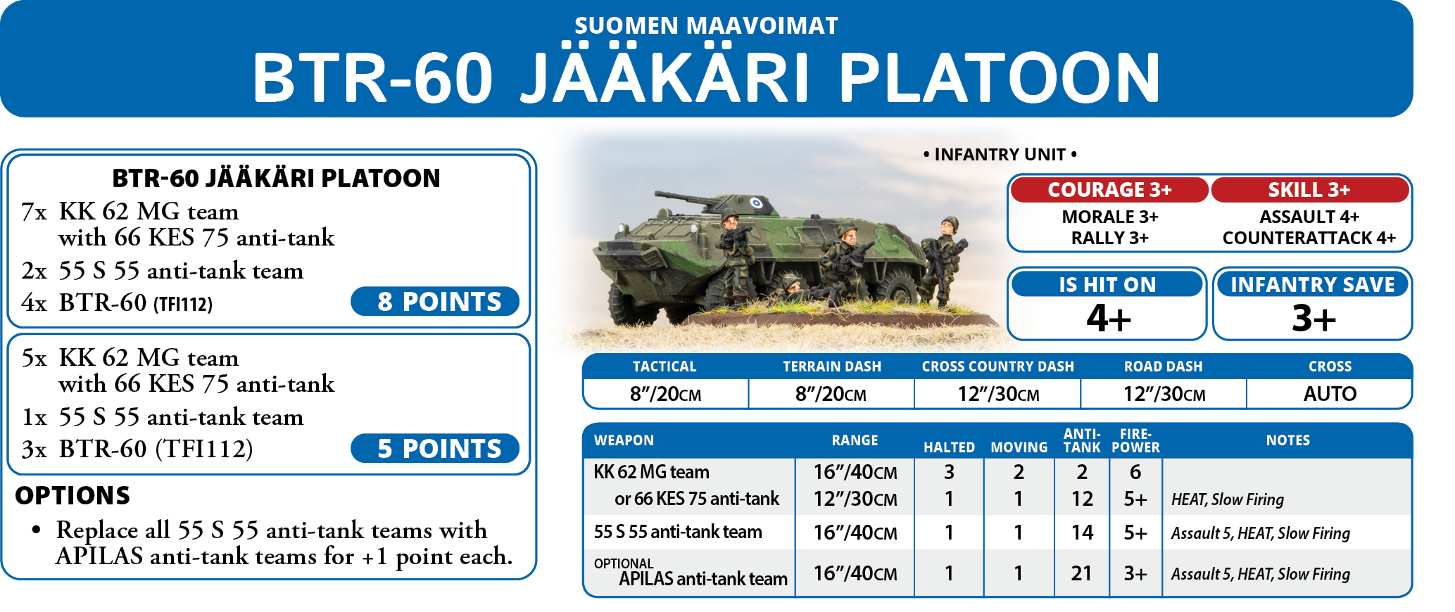 BTR-60 Jakaari Platoon