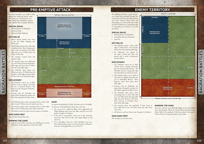 Bagration: Axis Allies Spotlight Bagration: Axis Allies Spotlight