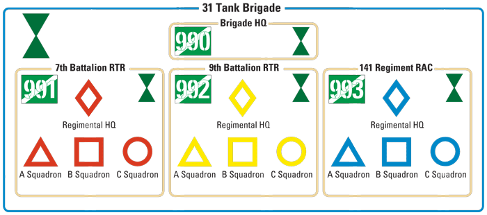 31st Tank Brigade Markings 31st Tank Brigade Markings
