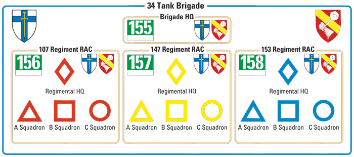 34th Tank Brigade Markings 34th Tank Brigade Markings