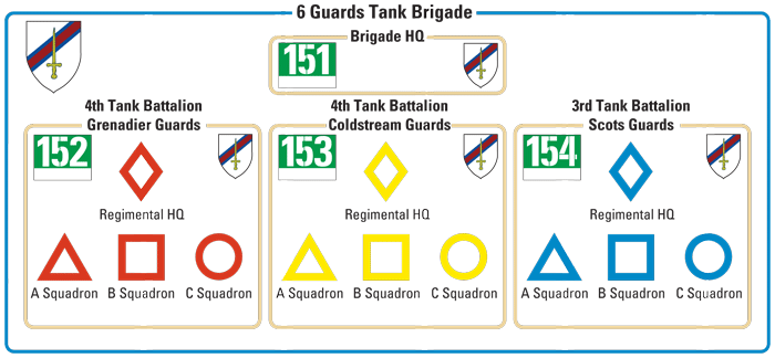6th Guards Tank Brigade Markings 6th Guards Tank Brigade Markings