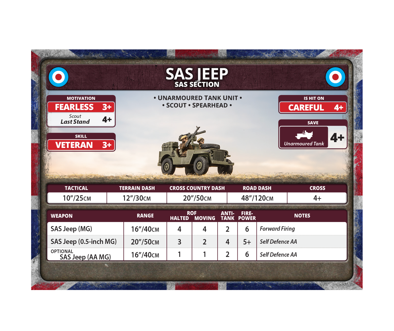 Jeep Recce Troop / SAS Section (Plastic) (BBX73)