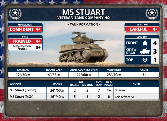 M5 Stuart Light Tank Platoon (Plastic) (UBX70)