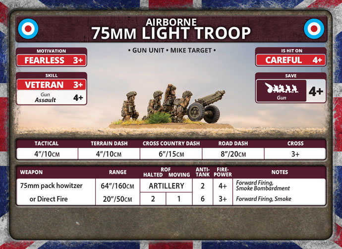 Airborne 75mm Light Troop (Plastic) (BBX50) Airborne 75mm Light Troop (Plastic) (BBX50)