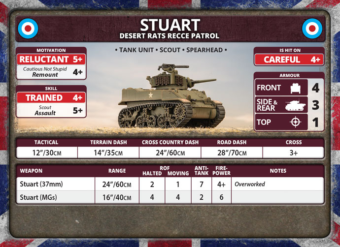 British Desert Rats Squadron (BRAB13) British Desert Rats Squadron (BRAB13)