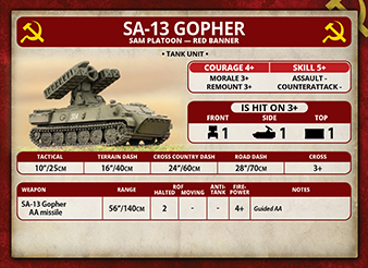 Team Yankee - SA-13 Gopher