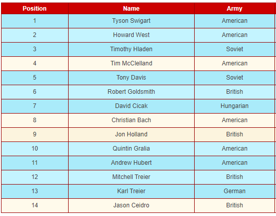 WWIII:Team Yankee and Flames of War Late War Tournaments at Fabricators Forge