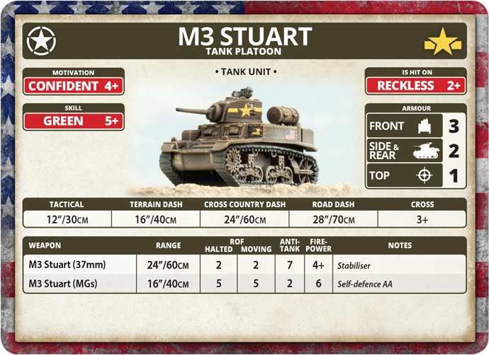 Patton's Fighting First (USAB08)