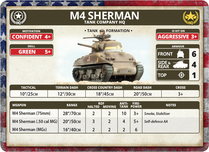 M4 Sherman Tank Platoon (Plastic) (UBX55) M4 Sherman Tank Platoon (Plastic) (UBX55)
