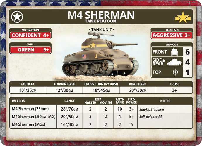 M4 Sherman Tank Platoon (Plastic) (UBX55) M4 Sherman Tank Platoon (Plastic) (UBX55)