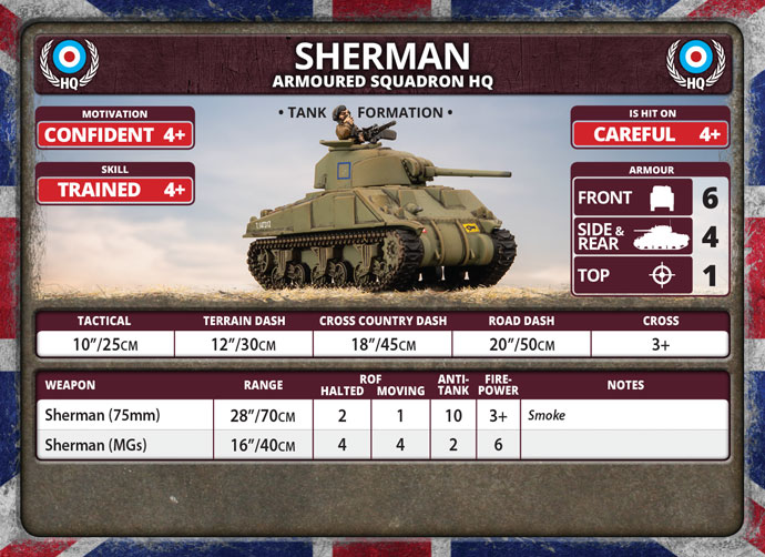 British Armoured Battlegroup (BRAB12) British Armoured Battlegroup (BRAB12)