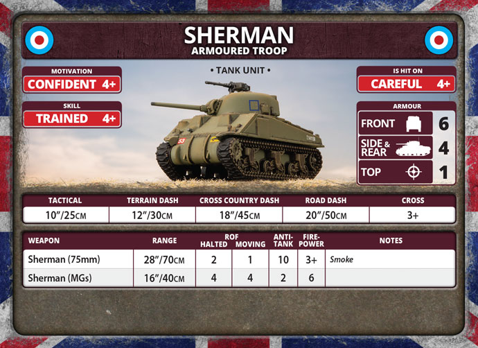 British Armoured Battlegroup (BRAB12) British Armoured Battlegroup (BRAB12)