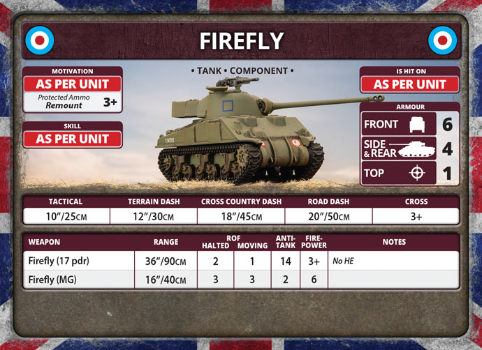 British Armoured Battlegroup (BRAB12) British Armoured Battlegroup (BRAB12)