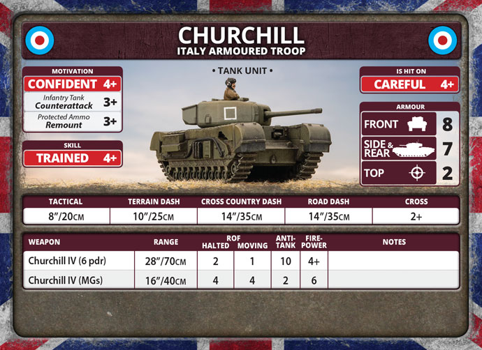 British Armoured Battlegroup (BRAB12) British Armoured Battlegroup (BRAB12)