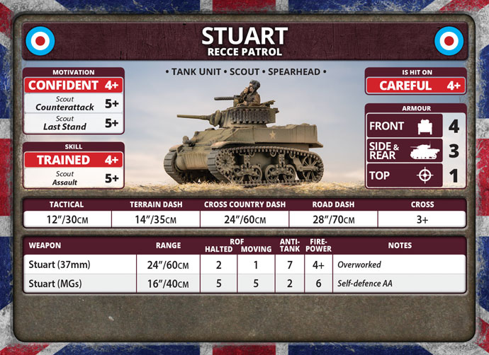 British Armoured Battlegroup (BRAB12) British Armoured Battlegroup (BRAB12)