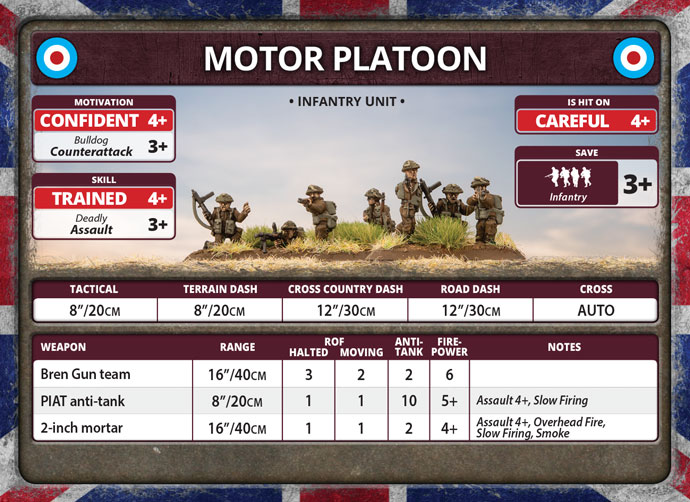 British Armoured Battlegroup (BRAB12) British Armoured Battlegroup (BRAB12)