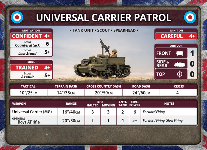 British Armoured Battlegroup (BRAB12) British Armoured Battlegroup (BRAB12)