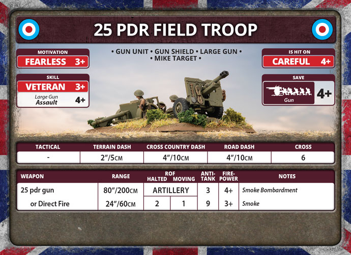 British Armoured Battlegroup (BRAB12) British Armoured Battlegroup (BRAB12)