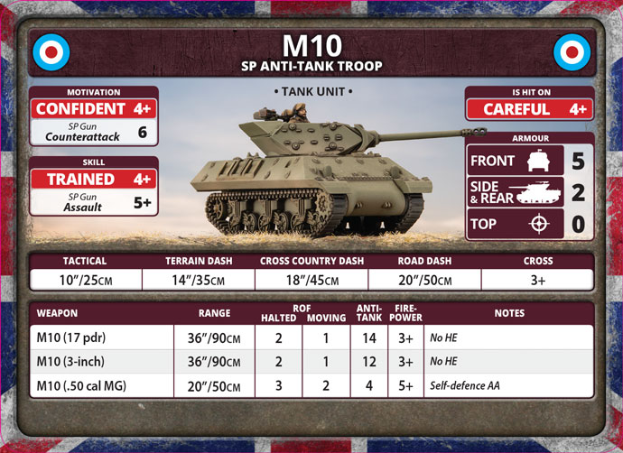 British Armoured Battlegroup (BRAB12) British Armoured Battlegroup (BRAB12)