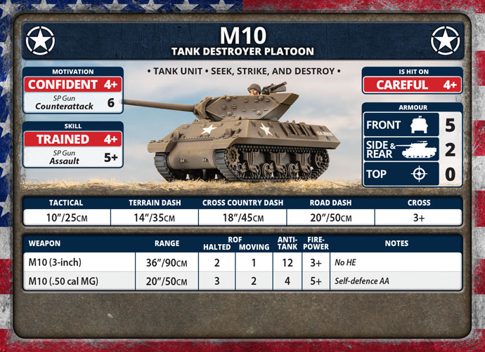 American Combat Command (USAB10)