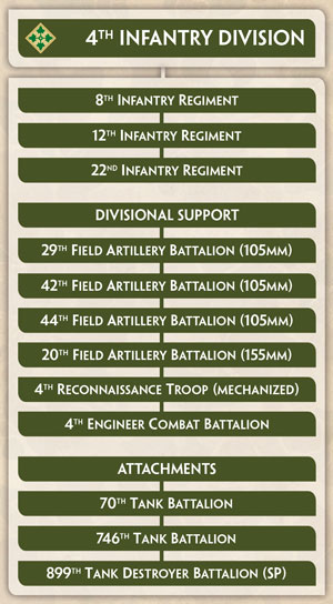 4th Infantry Division