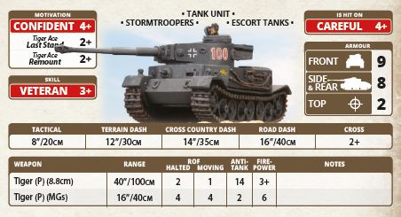 The Tiger (P) In North Africa