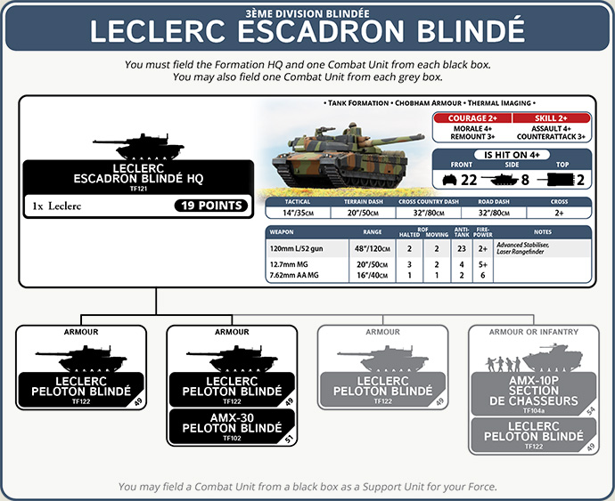 Leclerc Escadron Blindé – The Modern Cuirassier