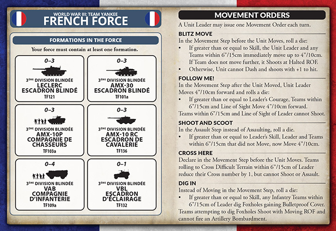 NATO Forces French Starter Force (TFRAB02)