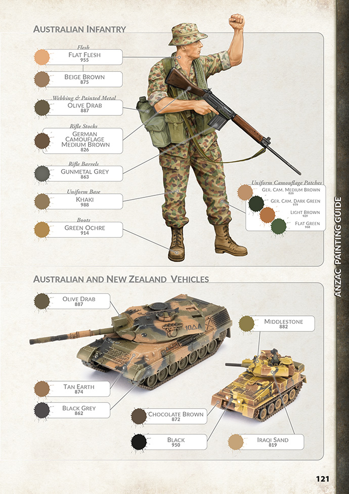 ANZAC Design Notes ANZAC Design Notes
