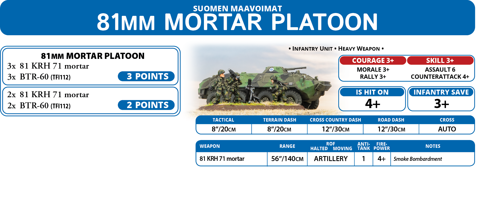 81mm Mortar Platoon