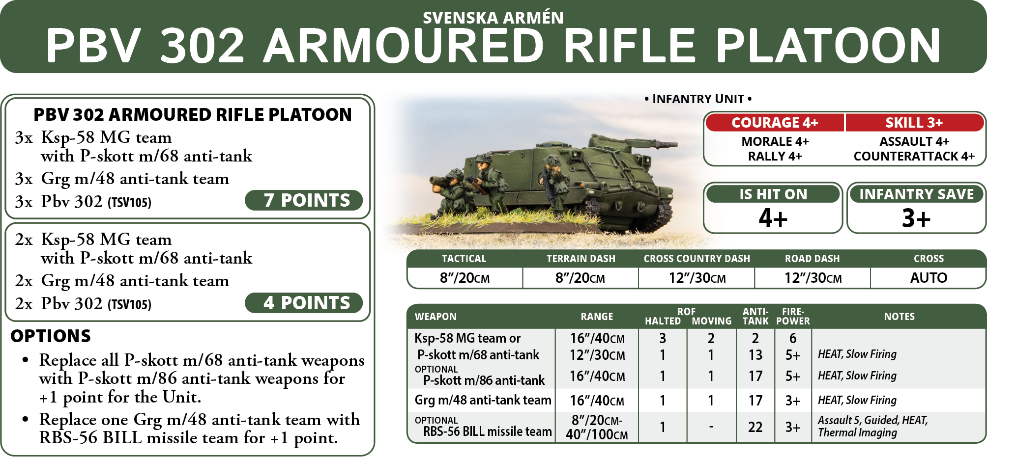 PBV 302 Armoured Rifle Platoon