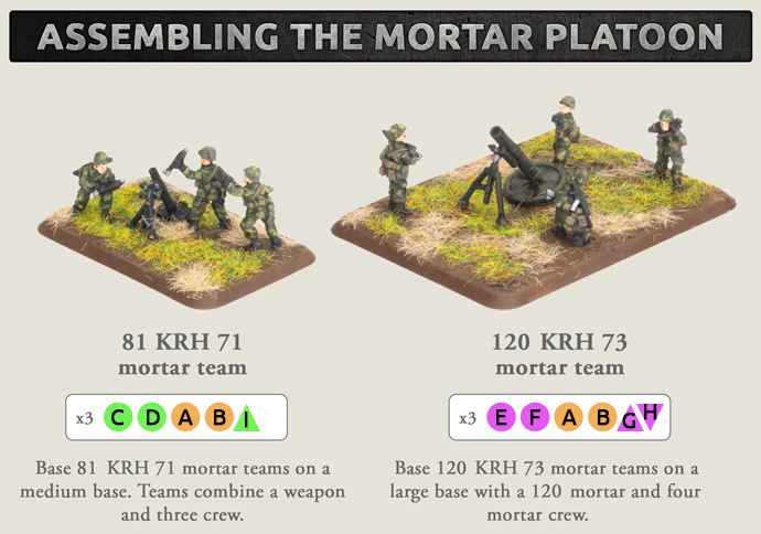 81mm and 120mm Mortar Platoons (x21 Figs + 6 Mortars) (TFI704)