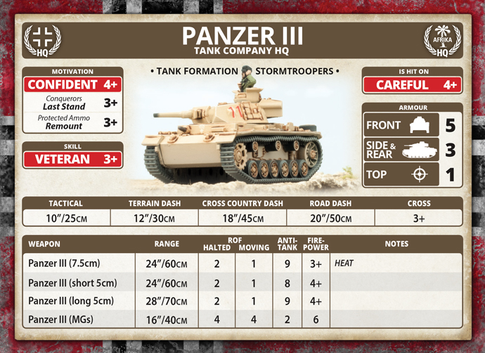 Rommel's Afrika Korps (GEAB14)
