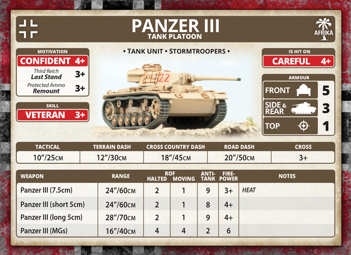 Rommel's Afrika Korps (GEAB14)