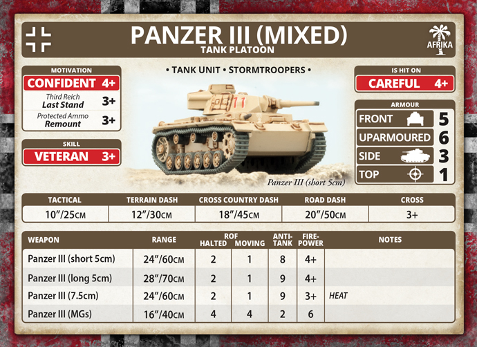 Rommel's Afrika Korps (GEAB14)