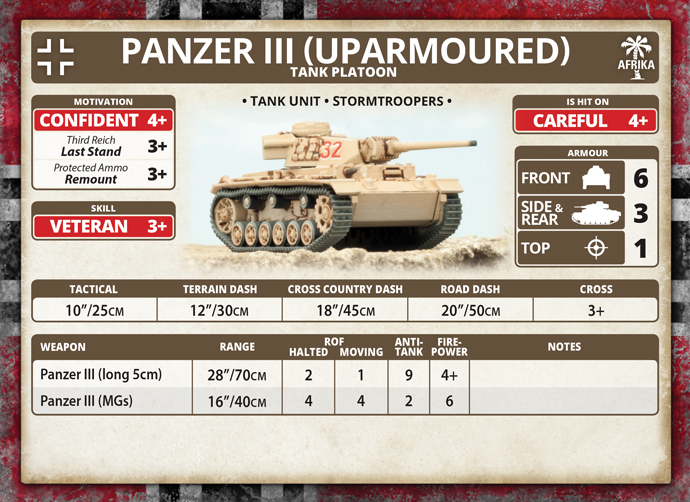 Rommel's Afrika Korps (GEAB14)