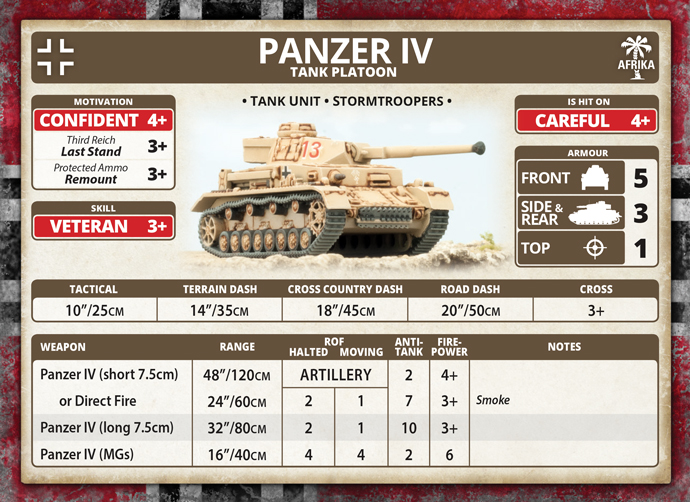Rommel's Afrika Korps (GEAB14)
