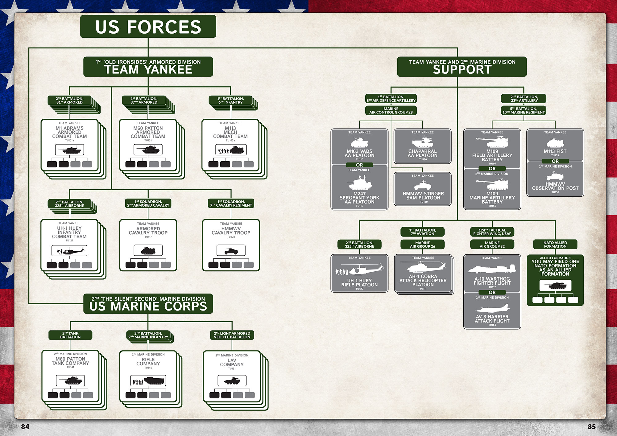 Stripes - US Forces in World War III