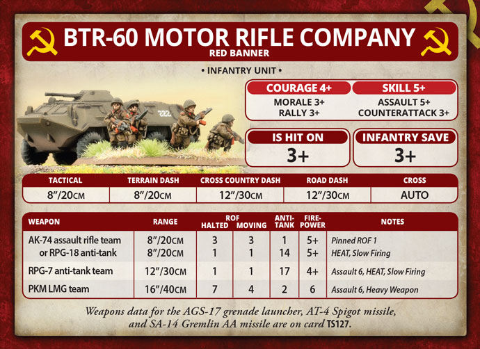 Motor Rifle Heavy Weapons (Plastic) (TSU706)