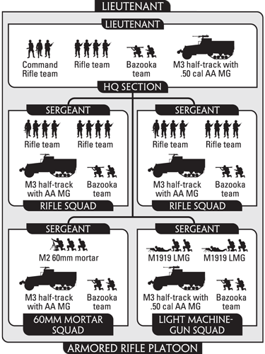 Armored Rifle Platoon (UBX41)