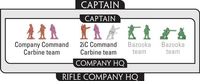 Assembling The Rifle Company