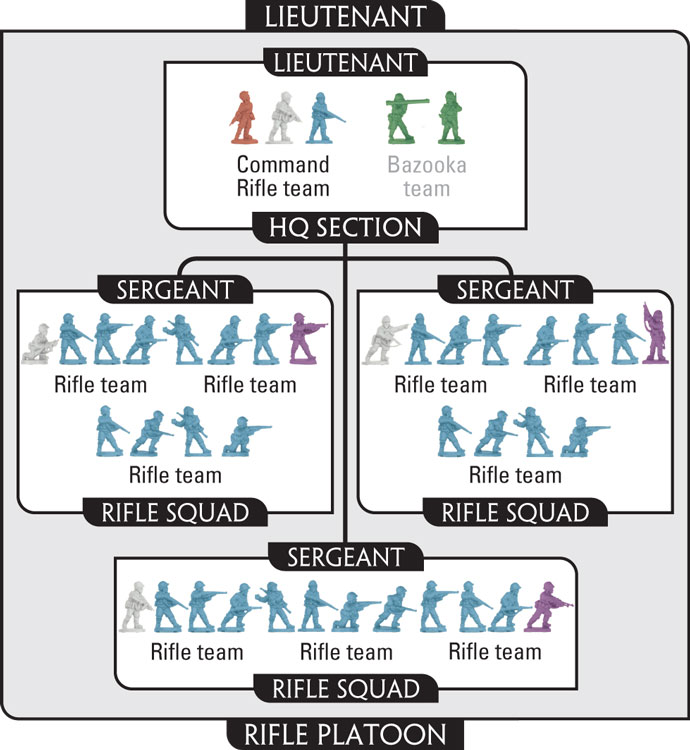 Assembling The Rifle Company
