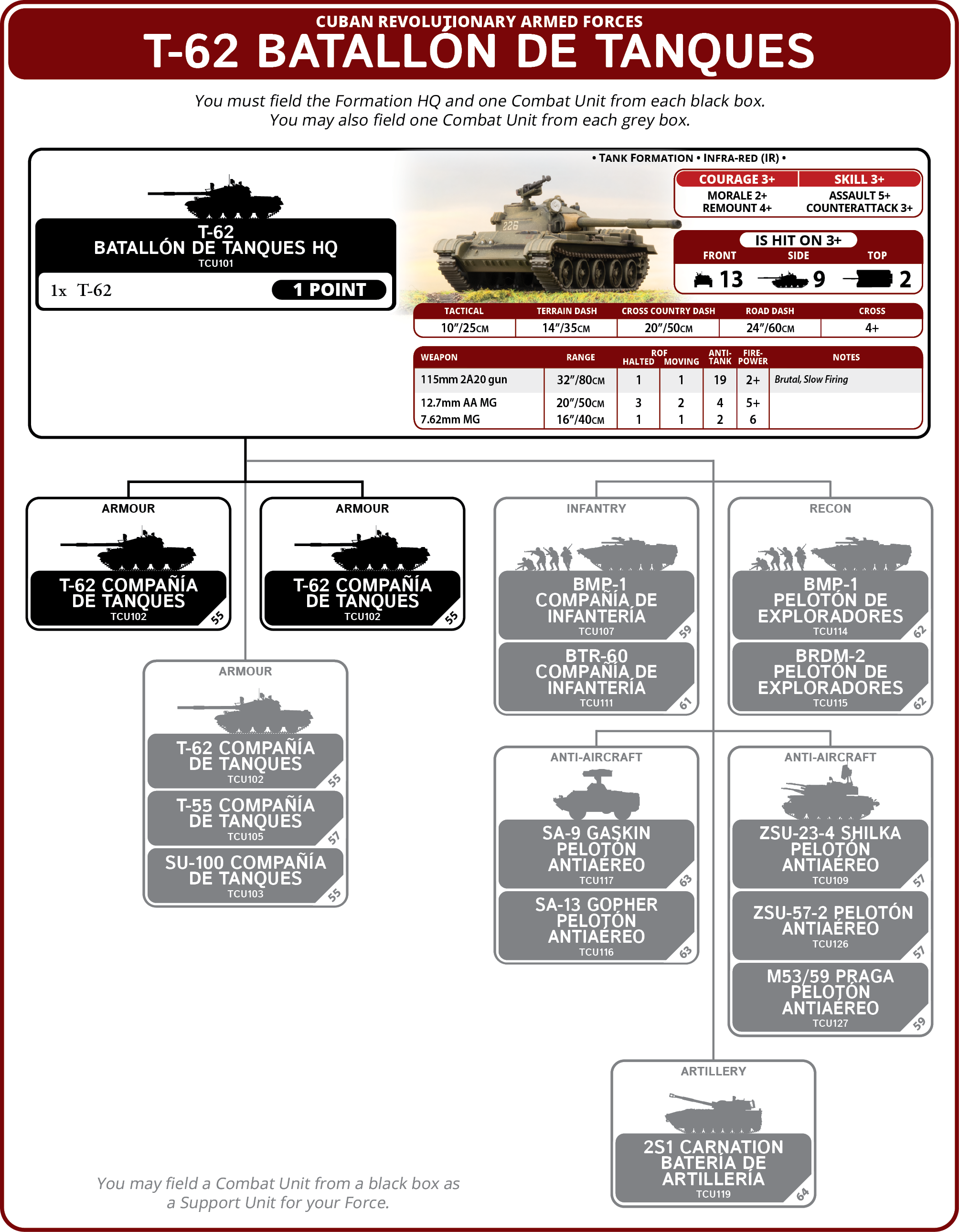 T-62 Batallon de Tanques