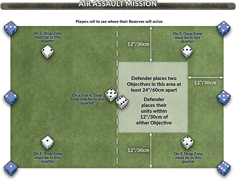 Airborne Assault Mission