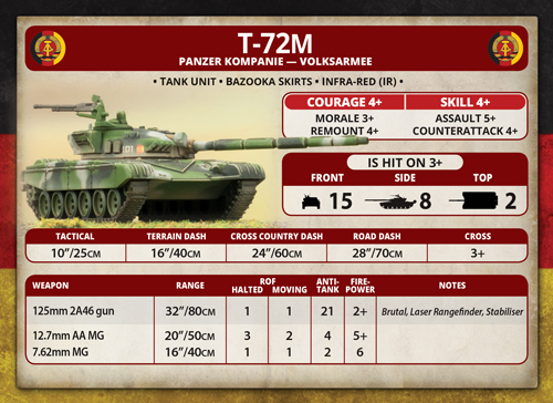 The East German T-72M unit card