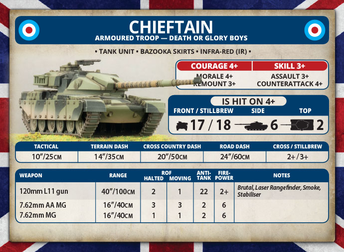 Charlie's Chieftains - British Armoured Squadron (TBRAB1)