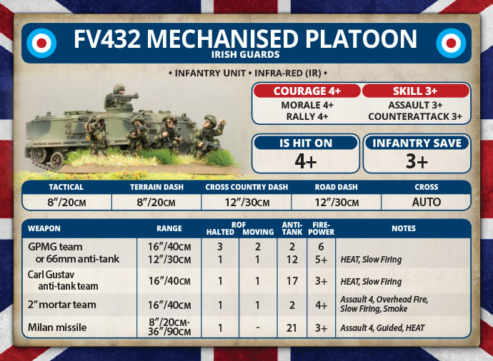 Mechanised Platoon (TBR702)
