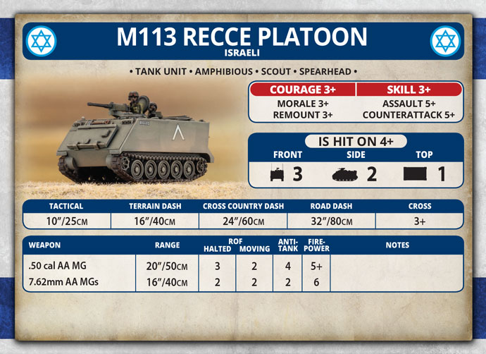 M113 Platoon (Plastic) (TIBX03)