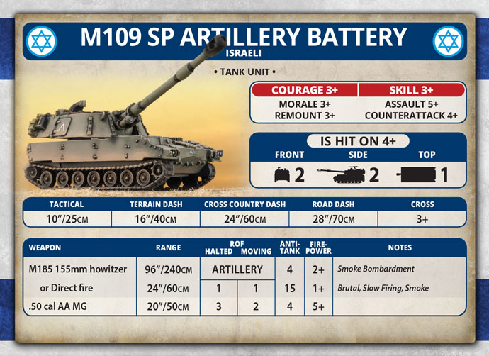 M109 SP Artillery Battery (TIBX04)