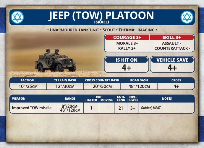 Jeep (TOW) Platoon (TIS120)